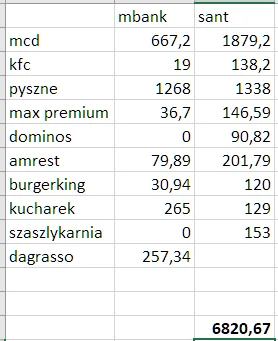 Felonious_Gru - W tym roku wydałem co najmniej 6820zł na fast foody. Czasem brałem ty...