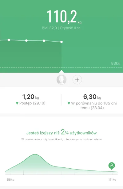 iMarek22 - WPIS STARTOWY

Wiek: 22
Płeć: M
Wzrost: 183
Waga początkowa: 110,2

...