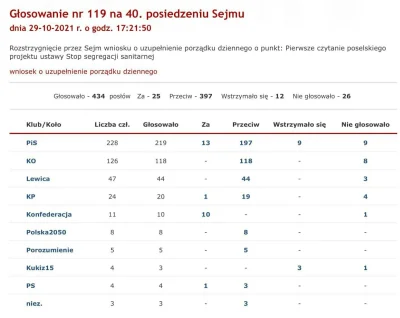 Volki - Totalna lewica (PiS, PO-KO, lewica, PSL, Polska 2050, Porozumienie) zgodnie g...