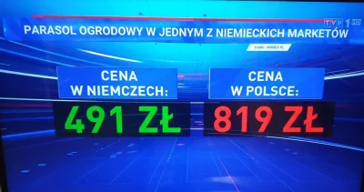 czeskiNetoperek - Nie ma inflacji ani drożyzny, to tylko Niemcy okradają polskich cię...