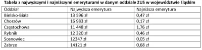 Kosciany - #sosnowiec XD