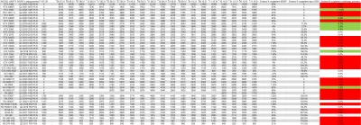 bibr - Witamy RX 6600 na wykresach. Jest też trochę przetasowania w okolicy 4500 - 20...