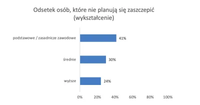 v1st - @Aggressor83: Każda osoba z tej połowy społeczeństwa, o której wspomniałeś, sk...