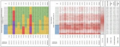 taior3 - Sytuacja w Polsce w sprawie lockdownu podzielona na województwa z podziałem ...