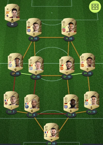 TypowyFraciarz - Co byście w tym składzie wymienili budżet do 60k ?

#fut