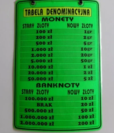 obci - To kiedy tabela będzie znów obowiązywać?
#inflacja