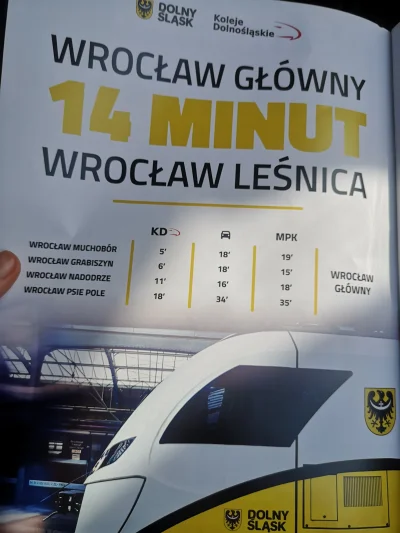 kwiatencja - Hehe gazetka KD, pomijając już jak bardzo przyszłościowa jest kolej dla ...