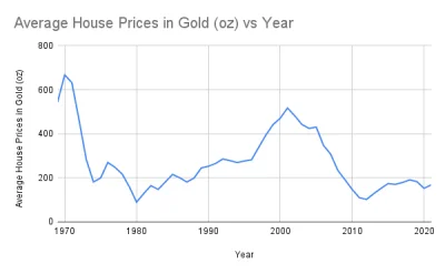 KomentatorTramwajowy - Uprzejmie przypominam, że ceny nieruchomości od pół wieku pozo...