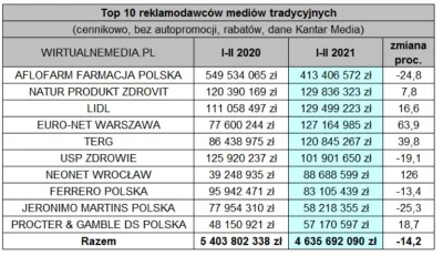 kynx - Skoro wydają tyle na reklamy i zarabiają tzn że ich model biznesowy działa. Ni...