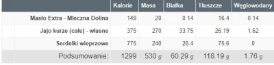 DominiCanes - Dzisiaj dorzuciłem serdelki, bo wlasnie skonczylo mi się 80 jajek (╯°□°...