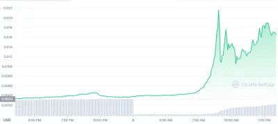 maly1234 - SquidGame - buy the dip xD
#kryptowaluty