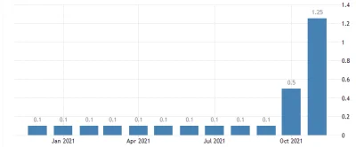 MaddoxX1911 - 1,25%
RPP => Stopa referencyjna w górę o 75 pb do +1,25% (oczekiwano +...