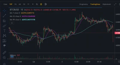 chlodna_kalkulacja - Bitcoin pijany albo niespełna rozumu

Czemu tak nagle dropnęło...