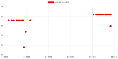 wkto - #listazakupow 2021

#lidl
4-7.11:
→ #jablka idared KG / 1,4
→ #schab wiep...