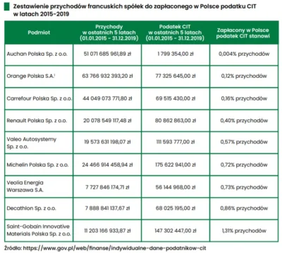 saggitarius_a - @naprawiaczswiadomosci: kogo obchodzi MSP, liczą się giganci od który...