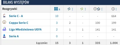 realbs - Matias Soule (nazywany nowym Dybalą) grający na codzień w Juventusie U23 z p...