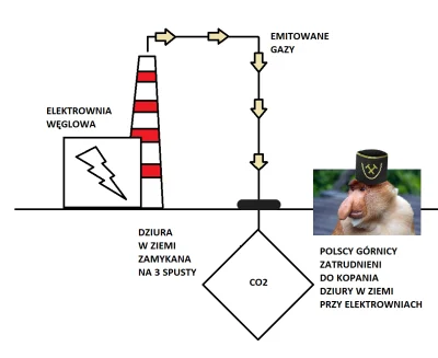 mhrok87 - Mam rozwiązanie całego problemu emisji gazów cieplarnianych - że też ci idi...