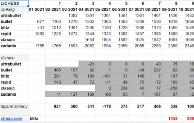 Dawidk01 - Moje postępy szachowe - październik 2021

Intensywny był to miesiąc. Aż ...