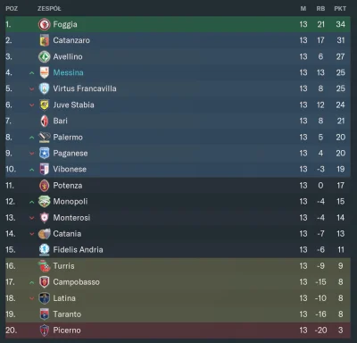 bocznica - #footballmanager
Jestem uzależniony od FM.
Miałem dobre pół roku odstawi...