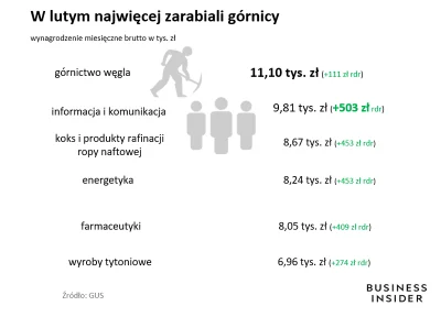 Naczelny_Cenzopapista - @dylonij: Balcerowicza do dzisiaj szkalują że sprywatyzował n...