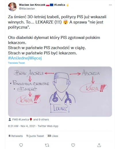 Lukardio - bądź ginekologiem w wolsce