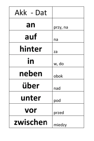 Beti-niemiecki - @Beti-niemiecki: tu w zależności od sytuacji. 
Jeśli występuje ruch...