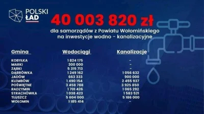 boskakaratralalala - Chcecie zobaczyć #nowywal w praktyce? Starosta Wołominski rozsył...