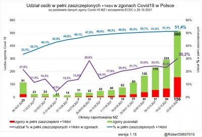 zar222 - @Legion616: jakiś mirek zrobił podsumowanie kilka dni temu, faktycznie było ...