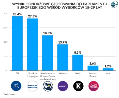 U.....e - @adamssson: jak głosowały tak mają