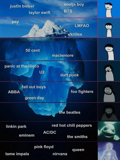 4gN4x - poniżej czwartej warstwy to już mało kto zna ;)
#muzyka #iceberg