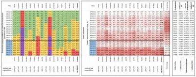 taior3 - Sytuacja w Polsce w sprawie lockdownu podzielona na województwa z podziałem ...