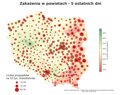 Uri_ - Liczba zakażeń vs wyszczepienia powiatów, stan wg danych z 6 listopada. #koron...