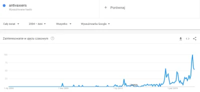 KEjAf - @Kargaroth: swoją drogą, pojęcie "antyszczepionkowcy" też stało się szczególn...