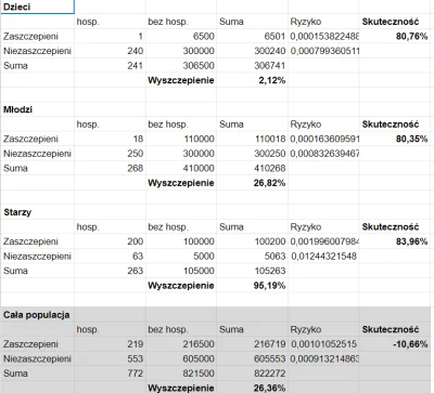 maniac777 - @kotecci: Właśnie dopuszczenie opiera się o badania skuteczności i bezpie...