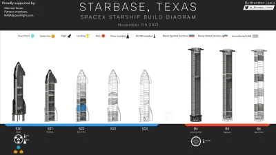 dipalmitoilofosfatydylocholina - Starbase Production Diagram - 7th November 2021
#st...