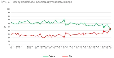 LudzieToDebile - Kościół robił (i robi) chyba wszystko, by obrzydzić religię i siebie...