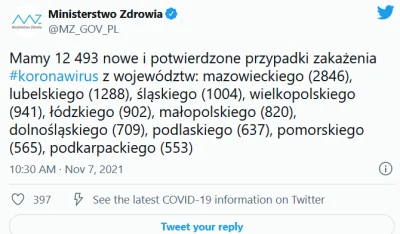 czykoniemnieslysza - Czyli w Mazowieckim jebło
#koronawirus