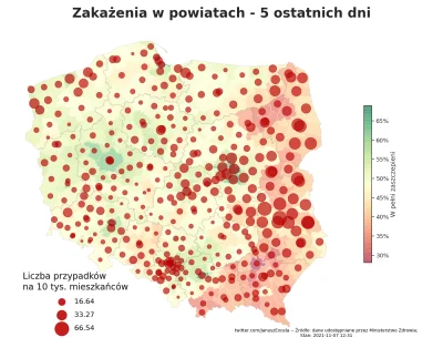 Uri_ - Liczba zakażeń vs wyszczepienia powiatów, stan wg danych z 7 listopada. #koron...