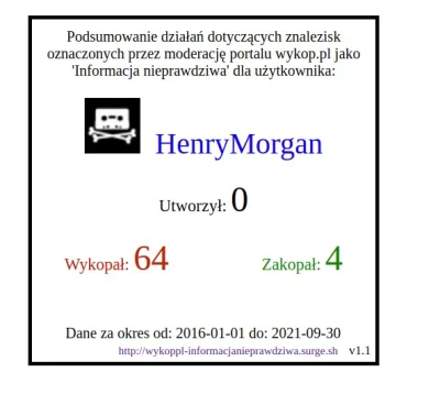 naczarak - @HenryMorgan:
Przeproś za słaby wynik Polaków. To też twoja sprawka ( ͡° ...