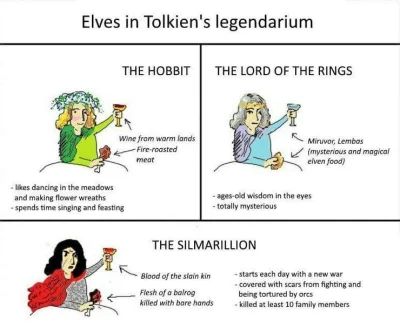 Apaturia - @Aerthevizzt: Hm, z uniwersum Tolkiena, chyba tylko Laiquendi (Zielone Elf...