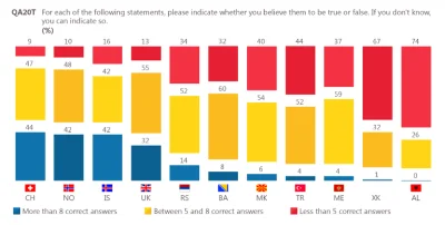 zygfryt - @naczarak: Tutaj jest źródło badania: https://europa.eu/eurobarometer/surve...