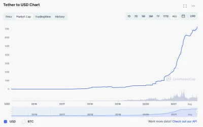 ninio - Drukarka Tethera rozgrzana do czerwoności.
#bitcoin #kryptowaluty