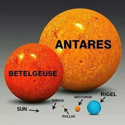 antares4444 - Słońce to mała gwiazda w porównaniu z innymi.