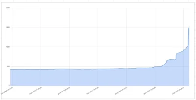 Moganus - Wzrost holderów Gemita o 50% w ujęciu 1-dniowym dobrze wróży - prawdopodobn...