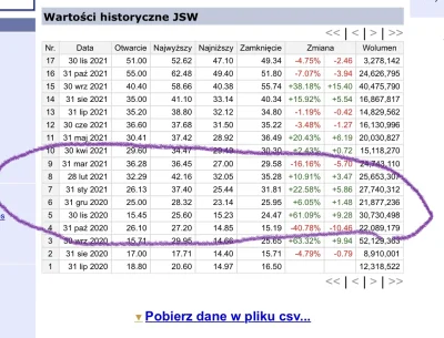 czasnawykopki - Nie ukrywam, że liczę na powtórkę z zeszłego roku. Dobrze mieć kilka ...