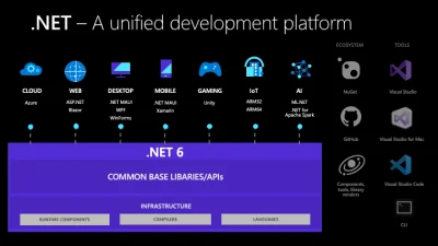 Hektorrr - Właśnie wylądowali! C# 10, .NET 6, ASP.NET Core 6, Visual Studio 2022, dzi...