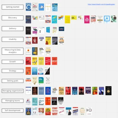 6th_Sense - Nie każdy korzysta z #linkedin ale jeden użytkownik wrzucił fajne zestawi...