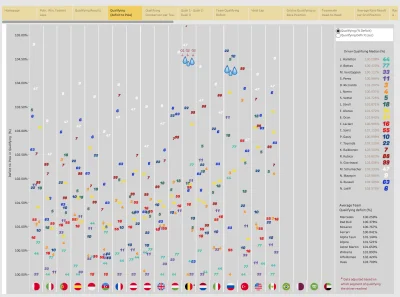 A.....7 - Straty w kwalifikacjach podane procentowo