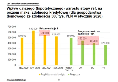 jfrost - > zmiana stóp procentowych niewiele zmieni

@Krs90: wzrost bezrobocia, zmn...