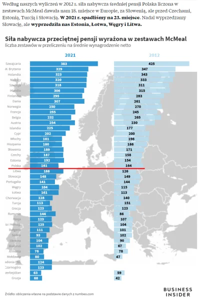 czeskiNetoperek - Mało znany fakt - przeciętnego Polaka stać obecnie na zakup o 3 zes...